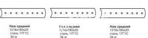Нож средний ГС-14.03, 18.05 (1216х180х20) (сред.отвал)